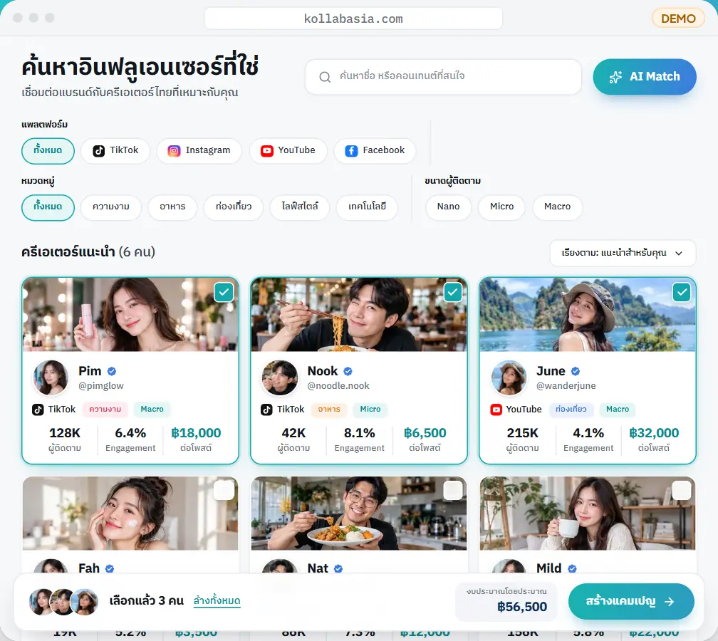 เลือกครีเอเตอร์ที่ใช่ — กรองตามแพลตฟอร์ม หมวด และขนาดผู้ติดตาม แล้วเลือกคนที่เหมาะกับแบรนด์